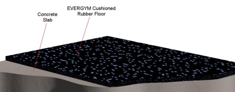 EverGym mat